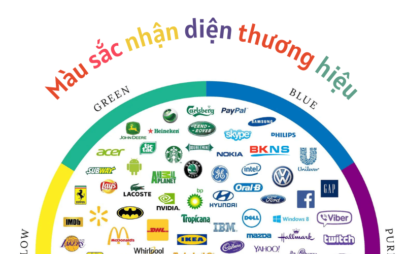 màu sắc nhận diện thương hiệu