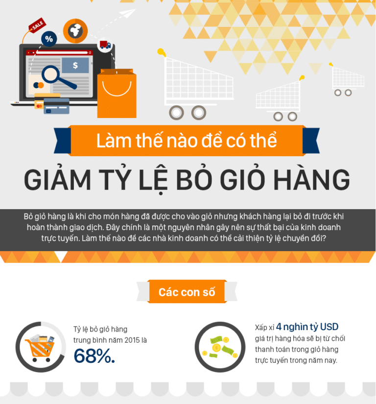 tỷ lệ từ bỏ giỏ hàng